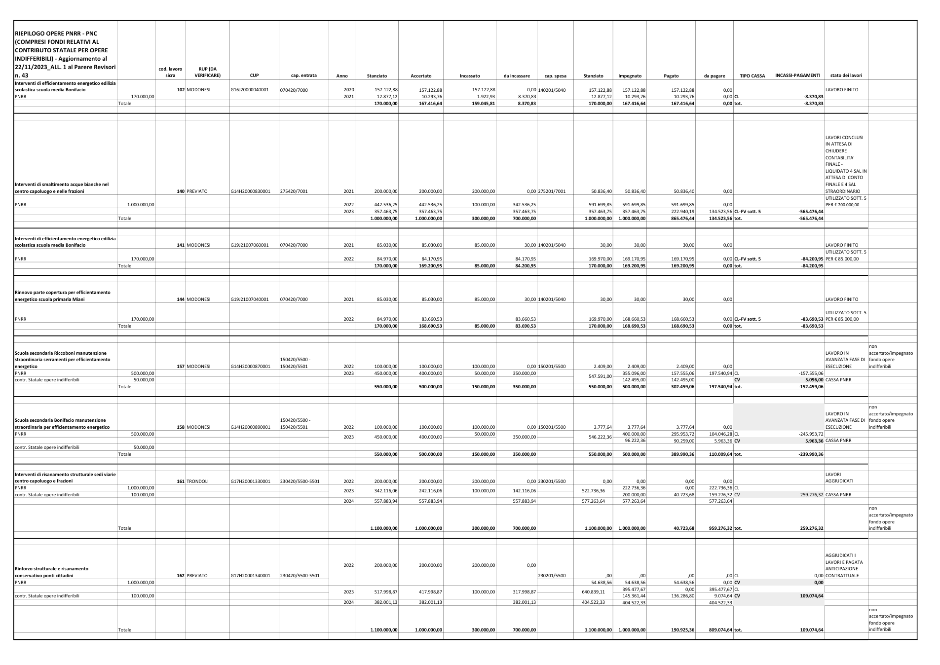 Pagina 1 del documento