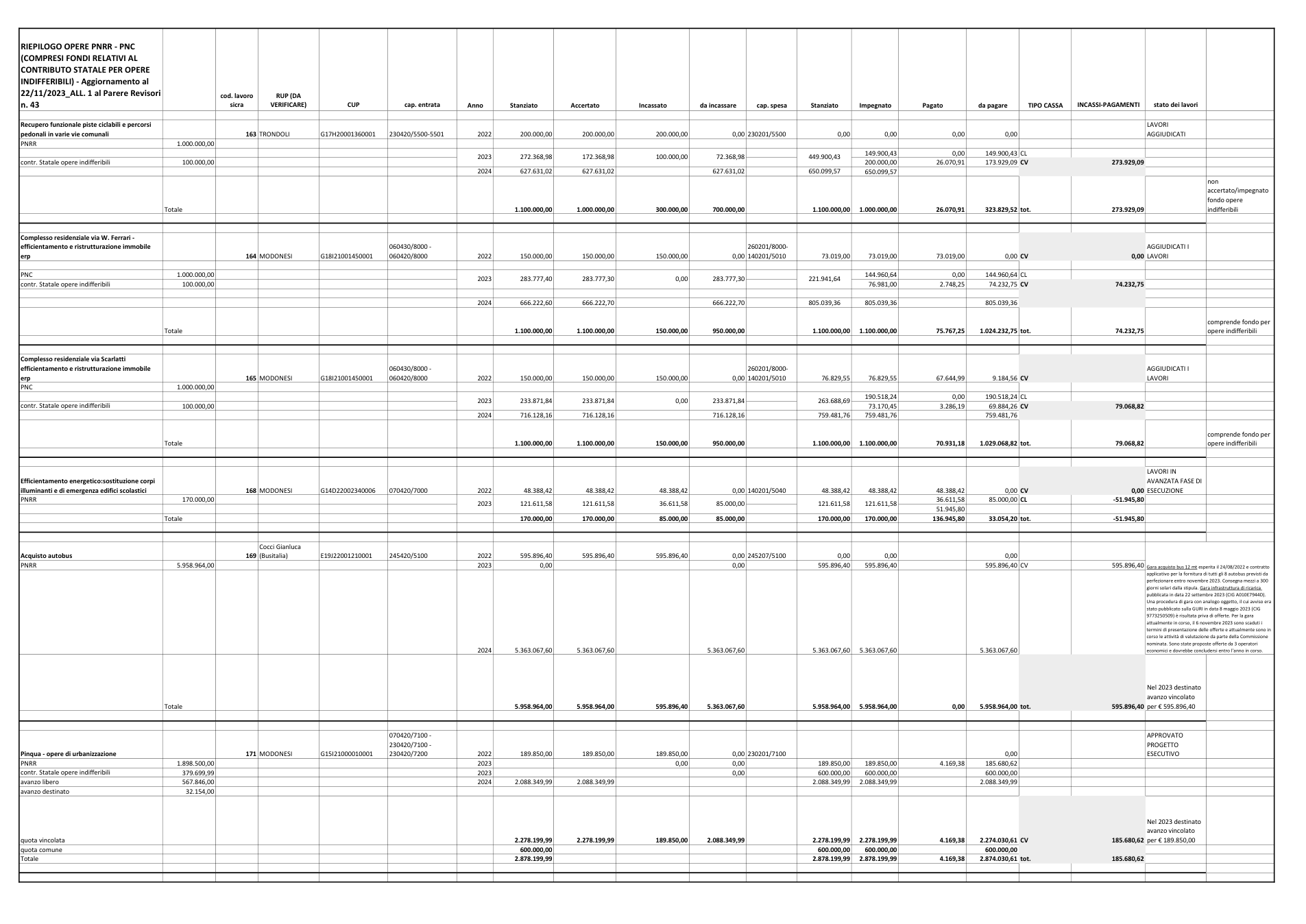 Pagina 2 del documento