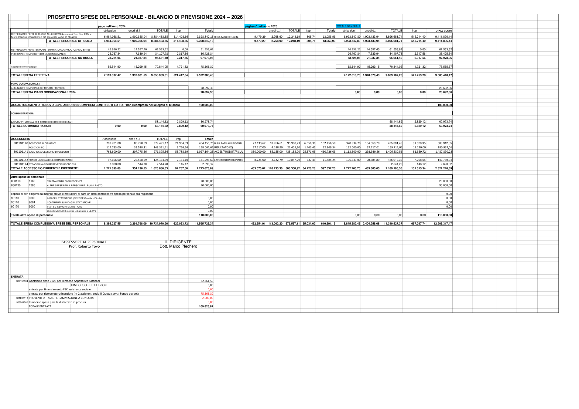 Pagina 2 del documento