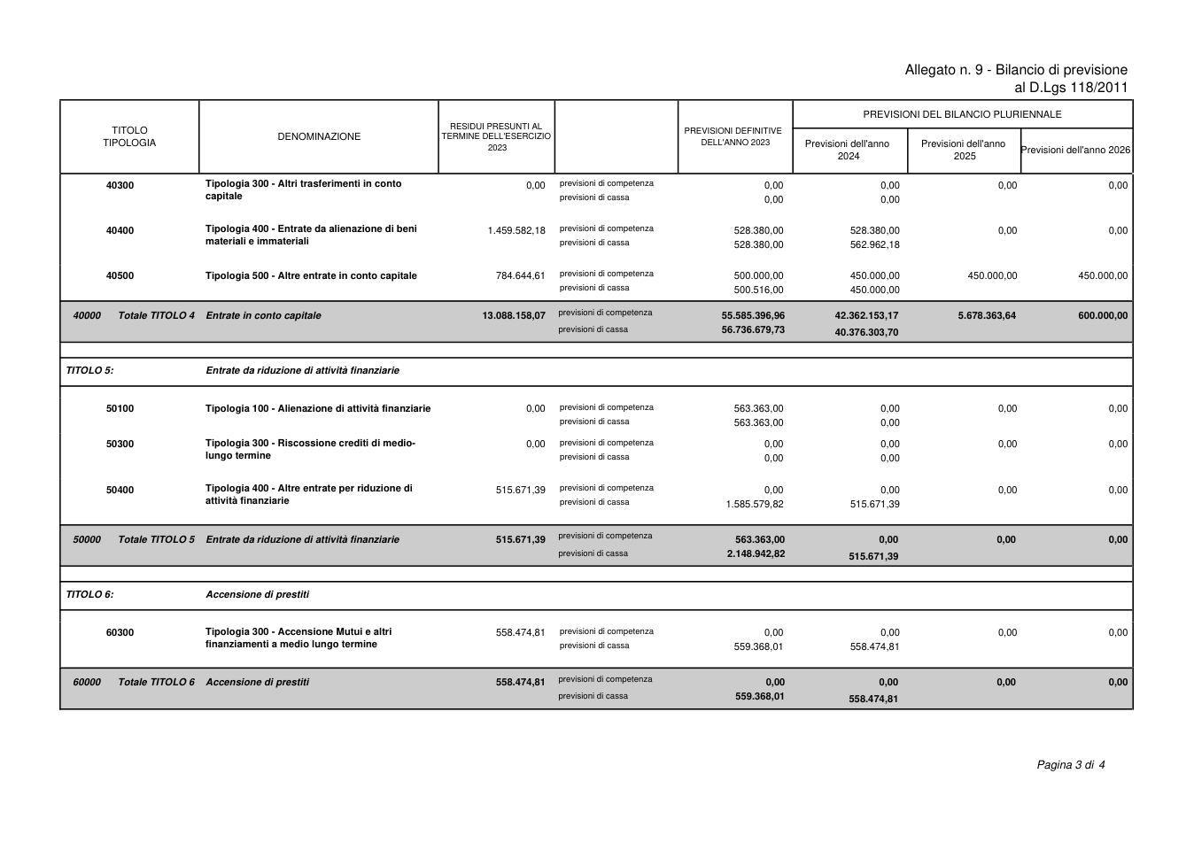 Pagina 4 del documento