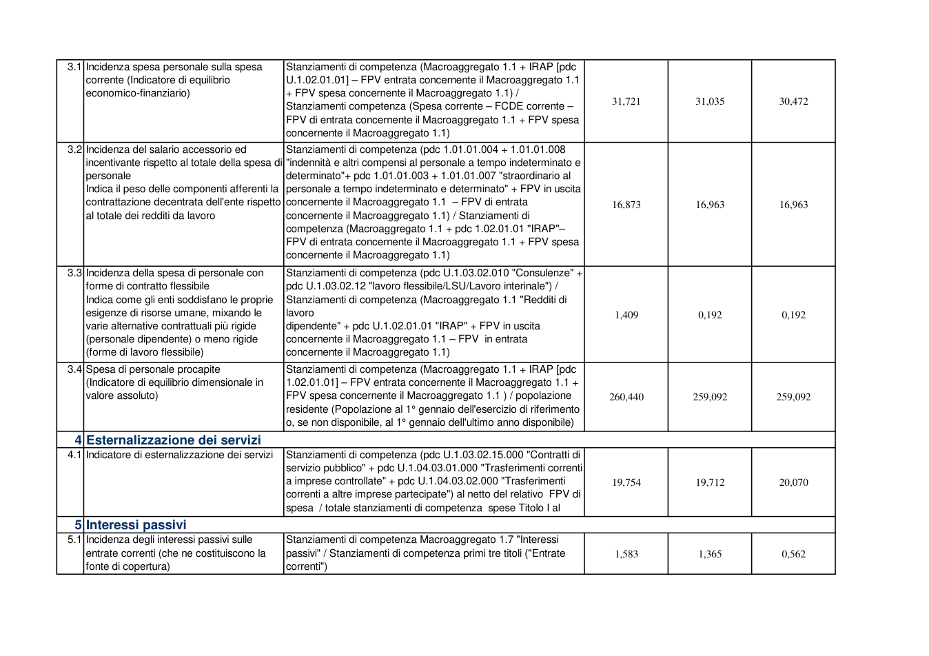 Pagina 3 del documento