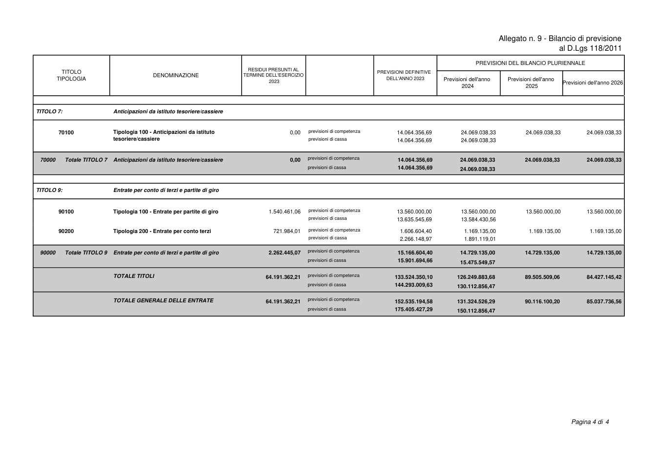 Pagina 5 del documento