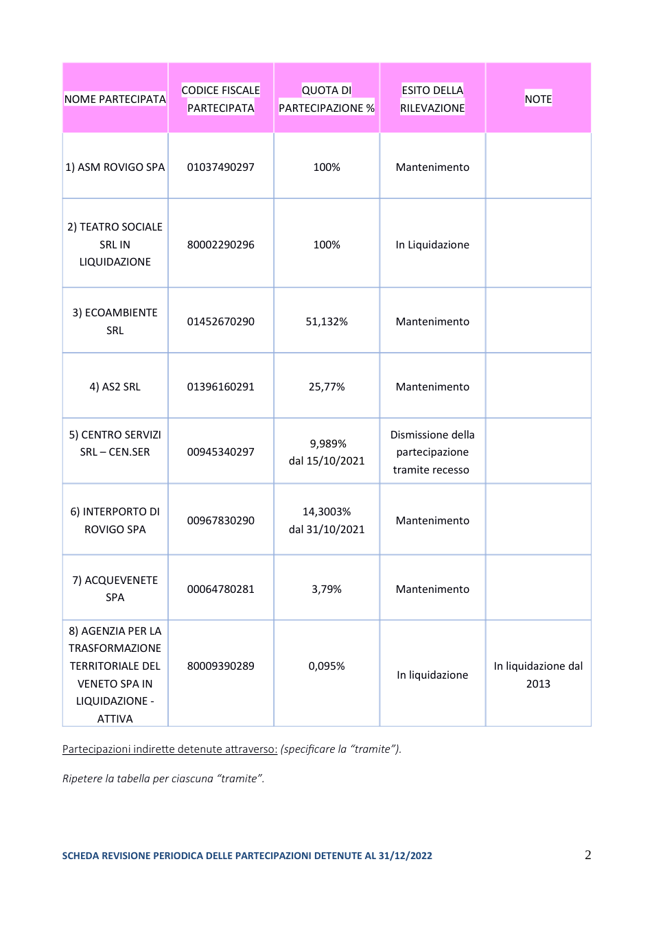 Pagina 2 del documento
