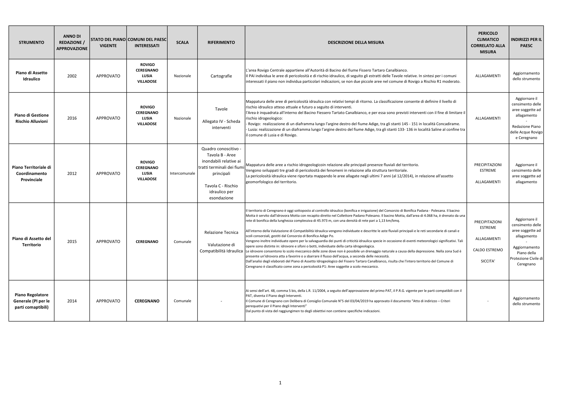 Pagina 2 del documento