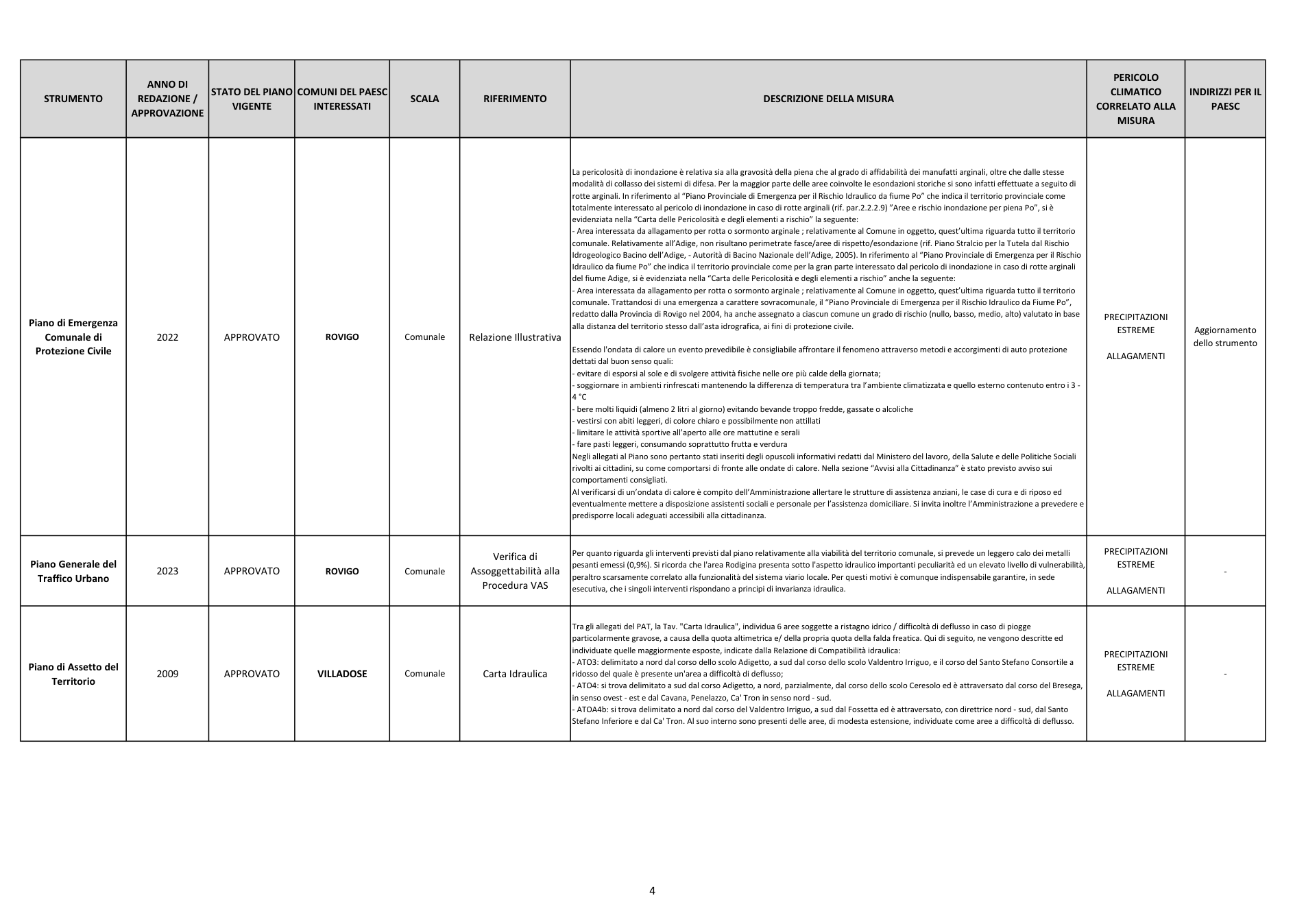 Pagina 5 del documento