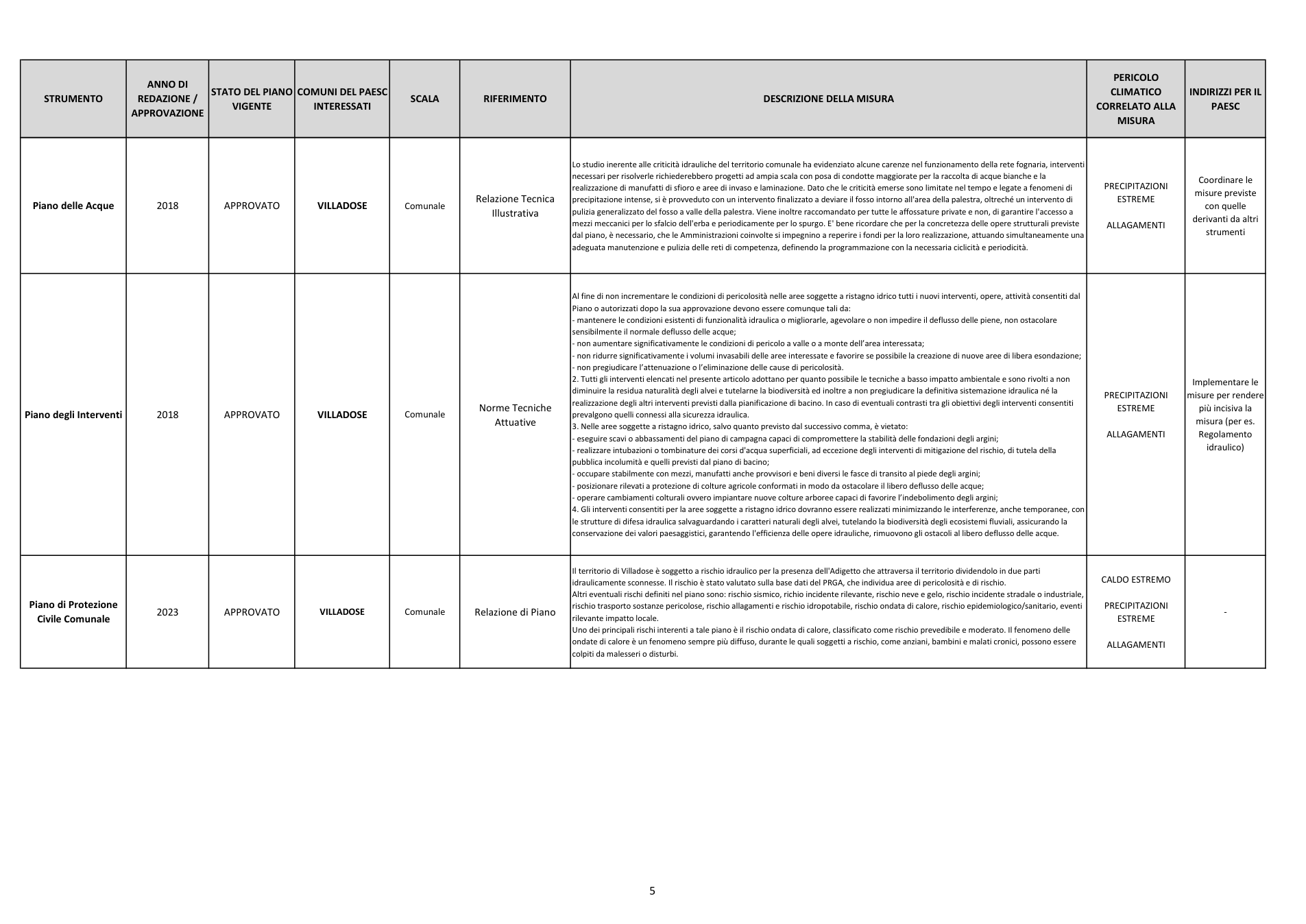 Pagina 6 del documento