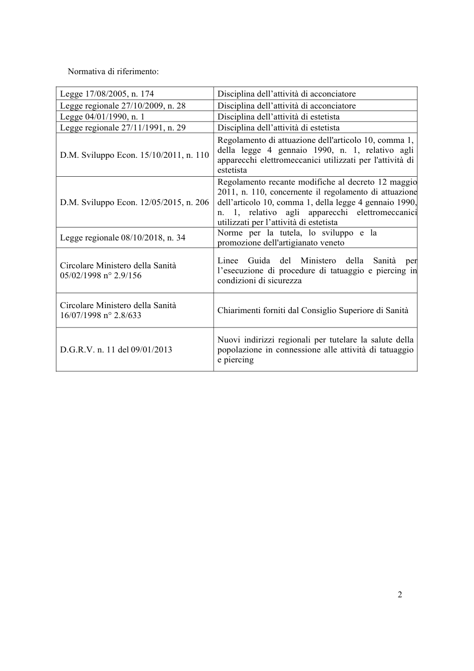 Pagina 2 del documento