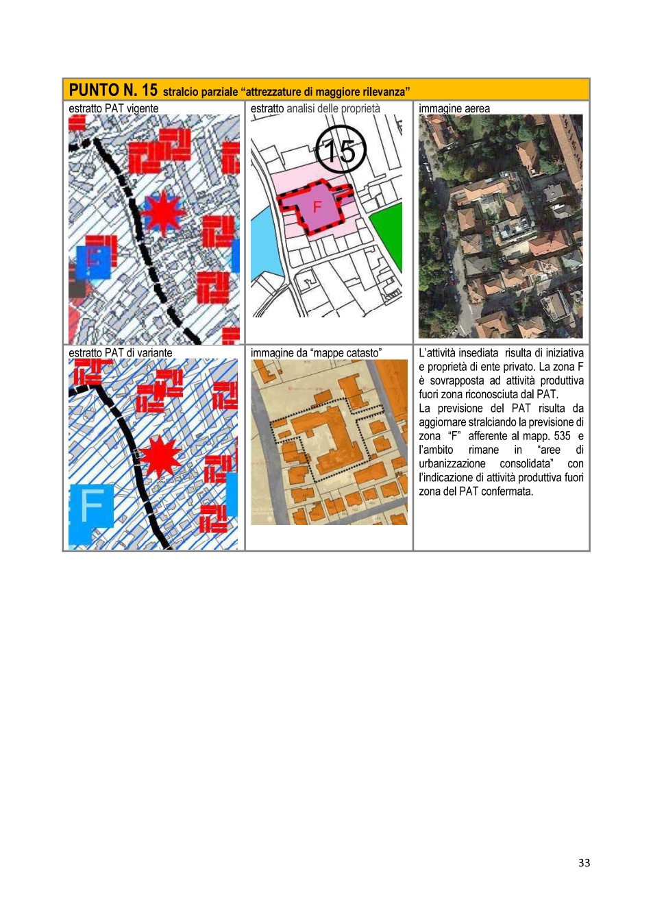 Pagina 5 del documento