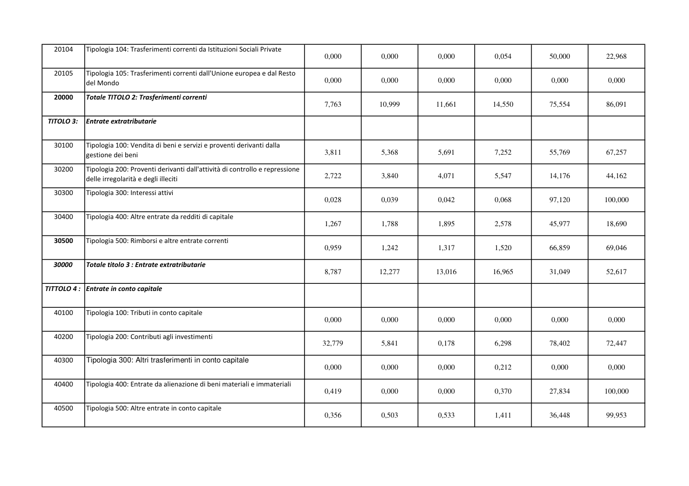 Pagina 9 del documento