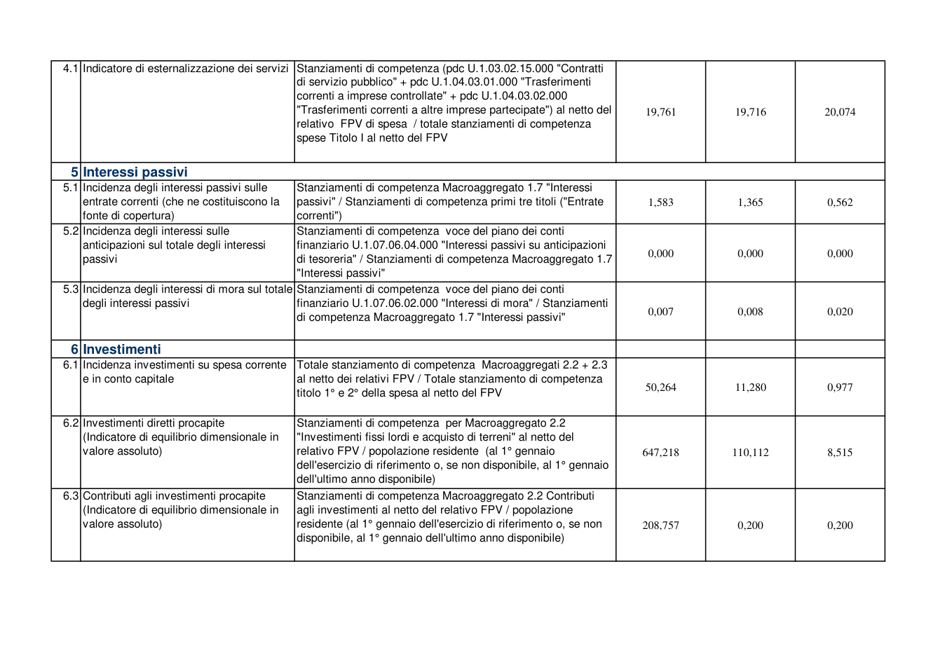 Pagina 4 del documento