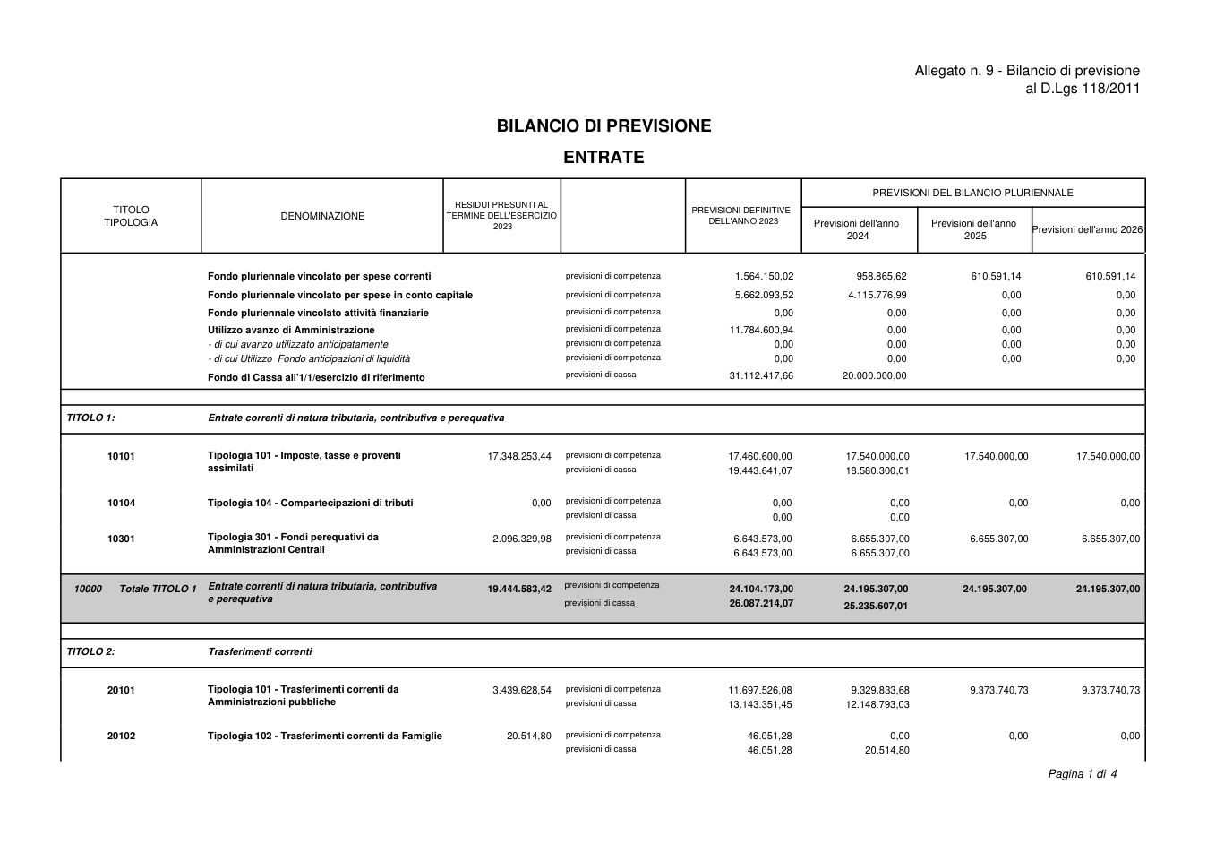 Pagina 2 del documento