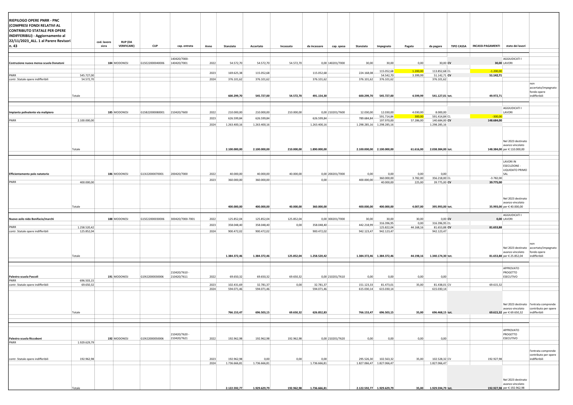 Pagina 4 del documento