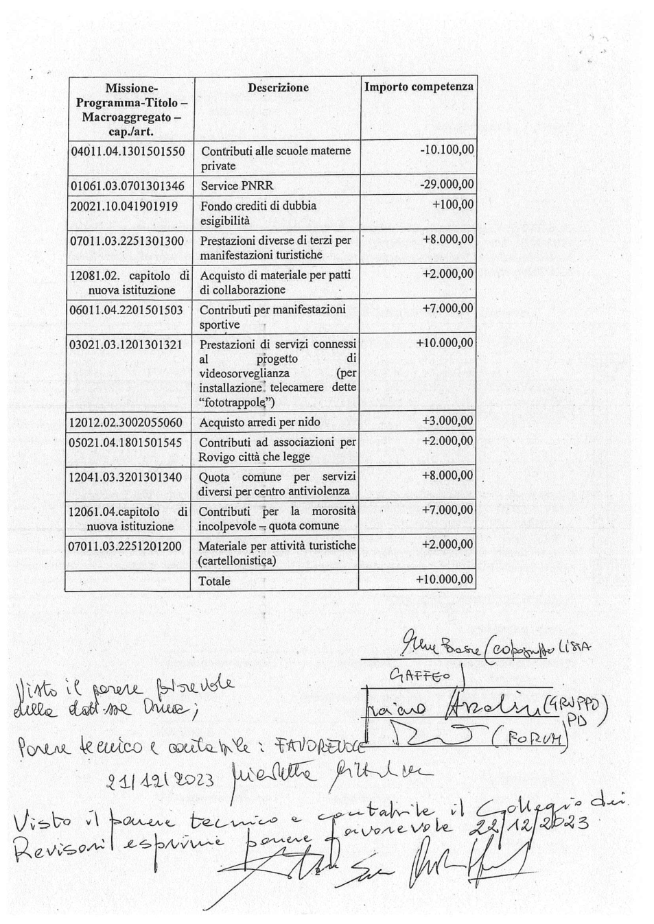 Pagina 2 del documento