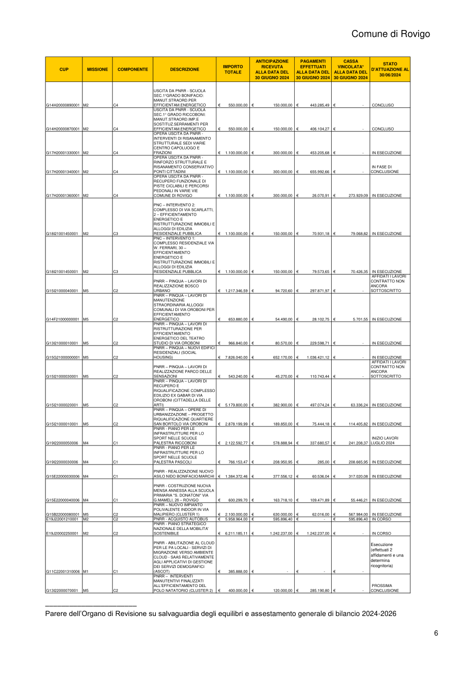 Pagina 7 del documento