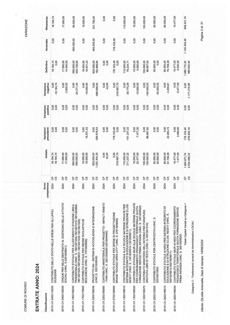 Pagina 10 del documento