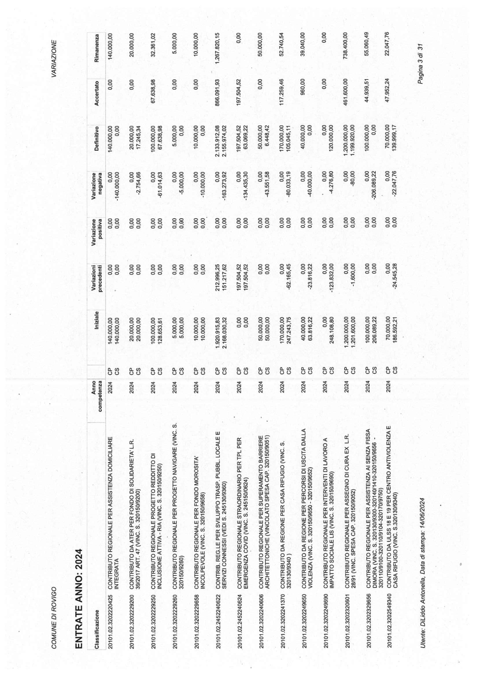 Pagina 11 del documento