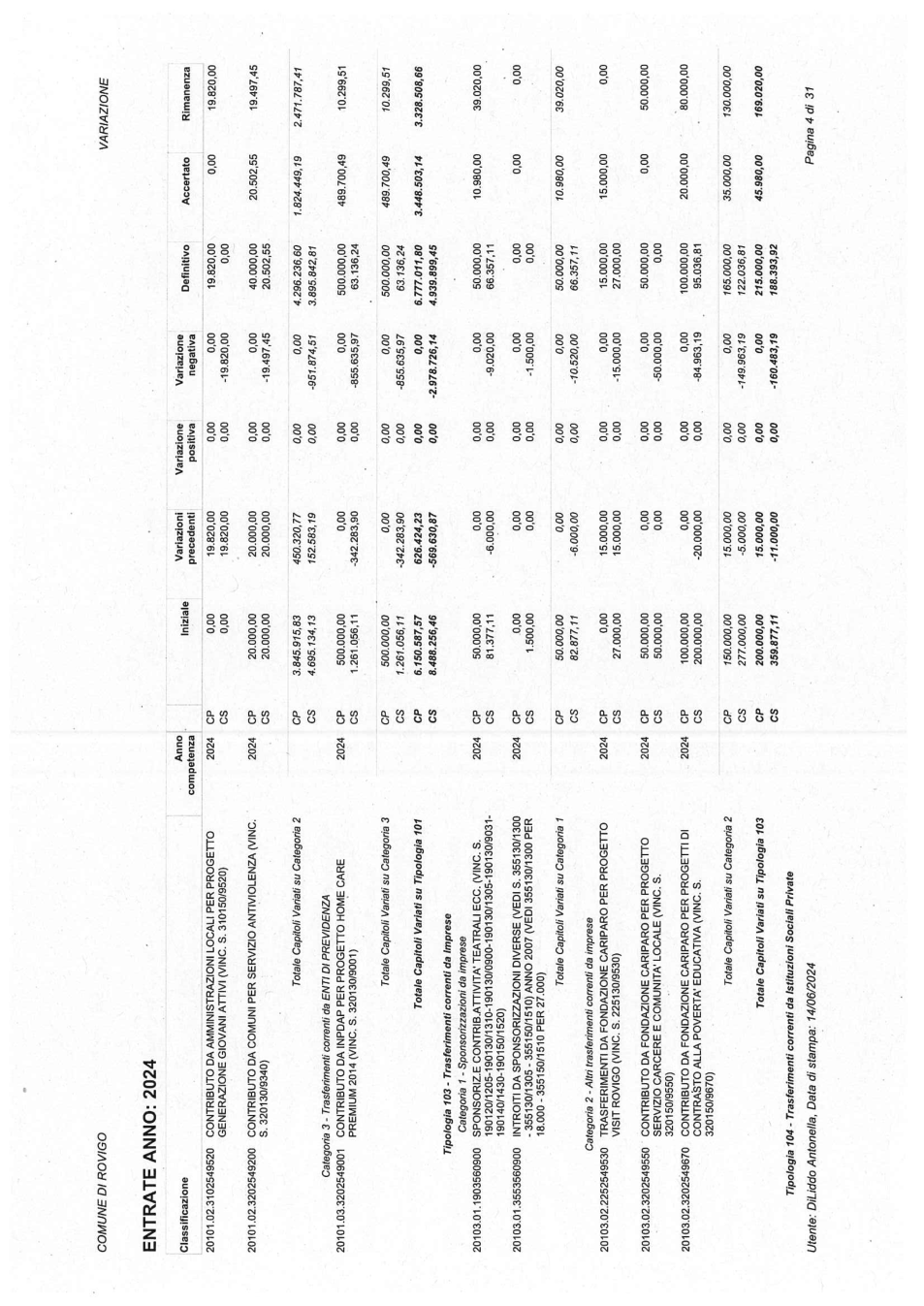 Pagina 12 del documento