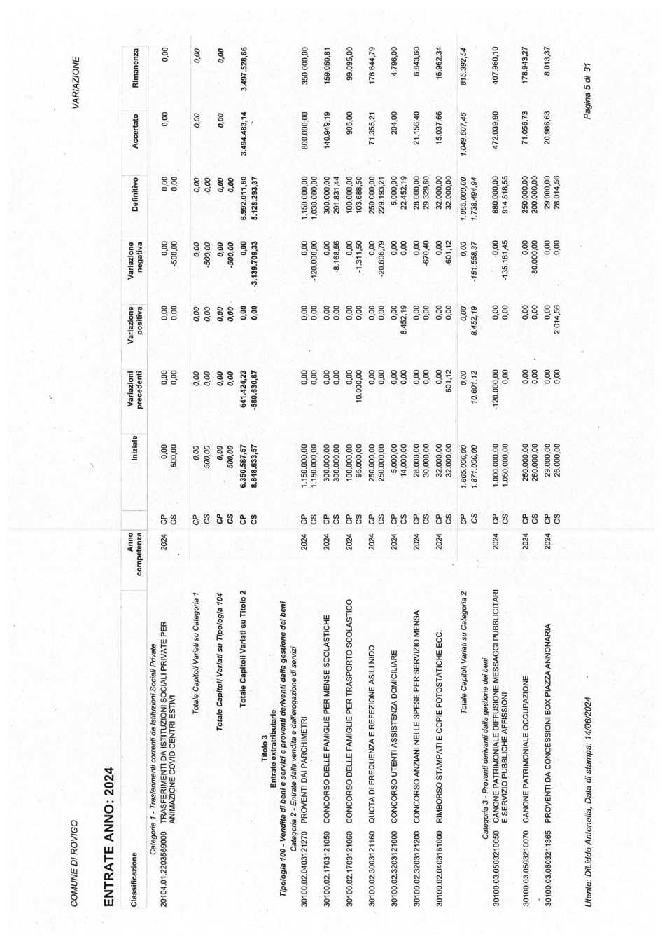 Pagina 13 del documento
