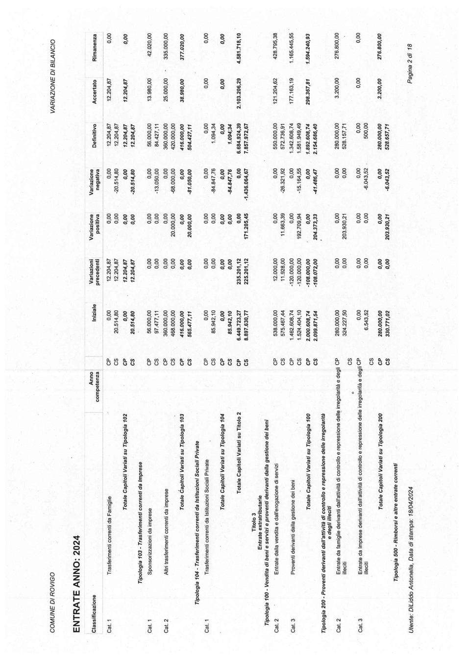 Pagina 14 del documento