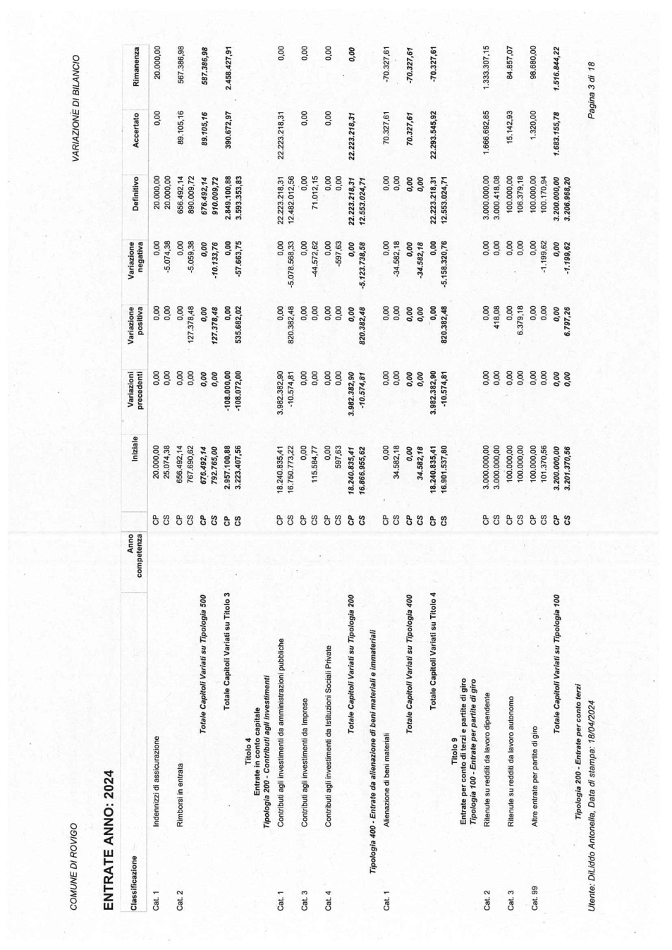 Pagina 15 del documento
