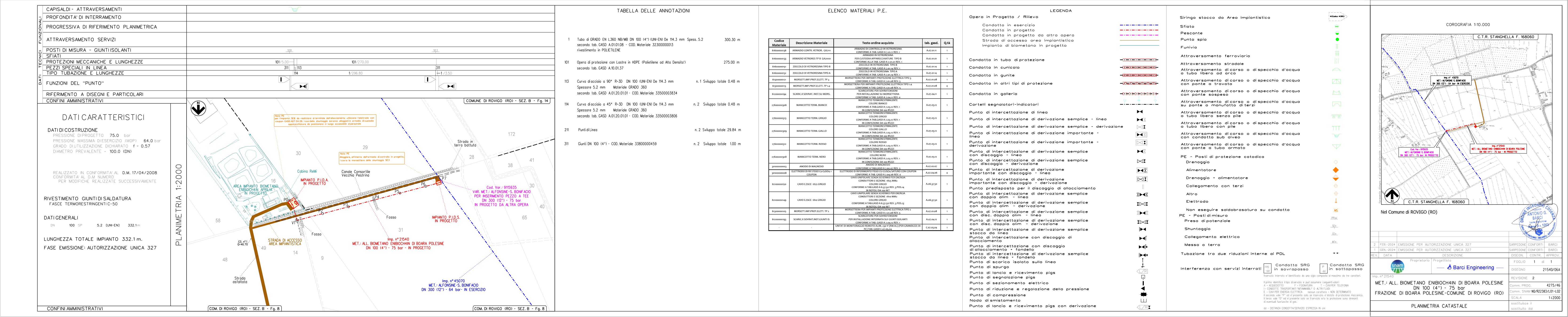 Pagina 1 del documento
