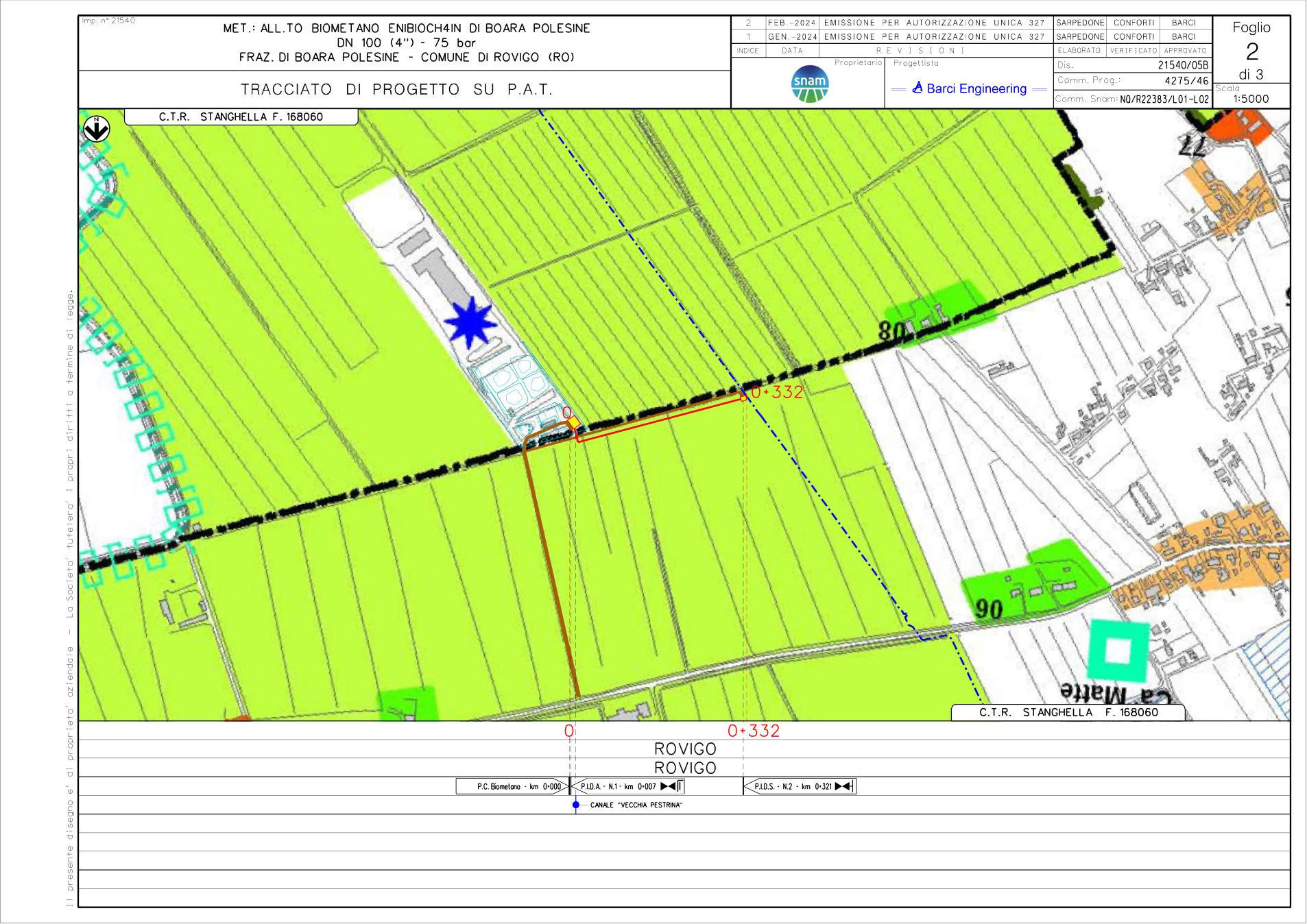 Pagina 2 del documento