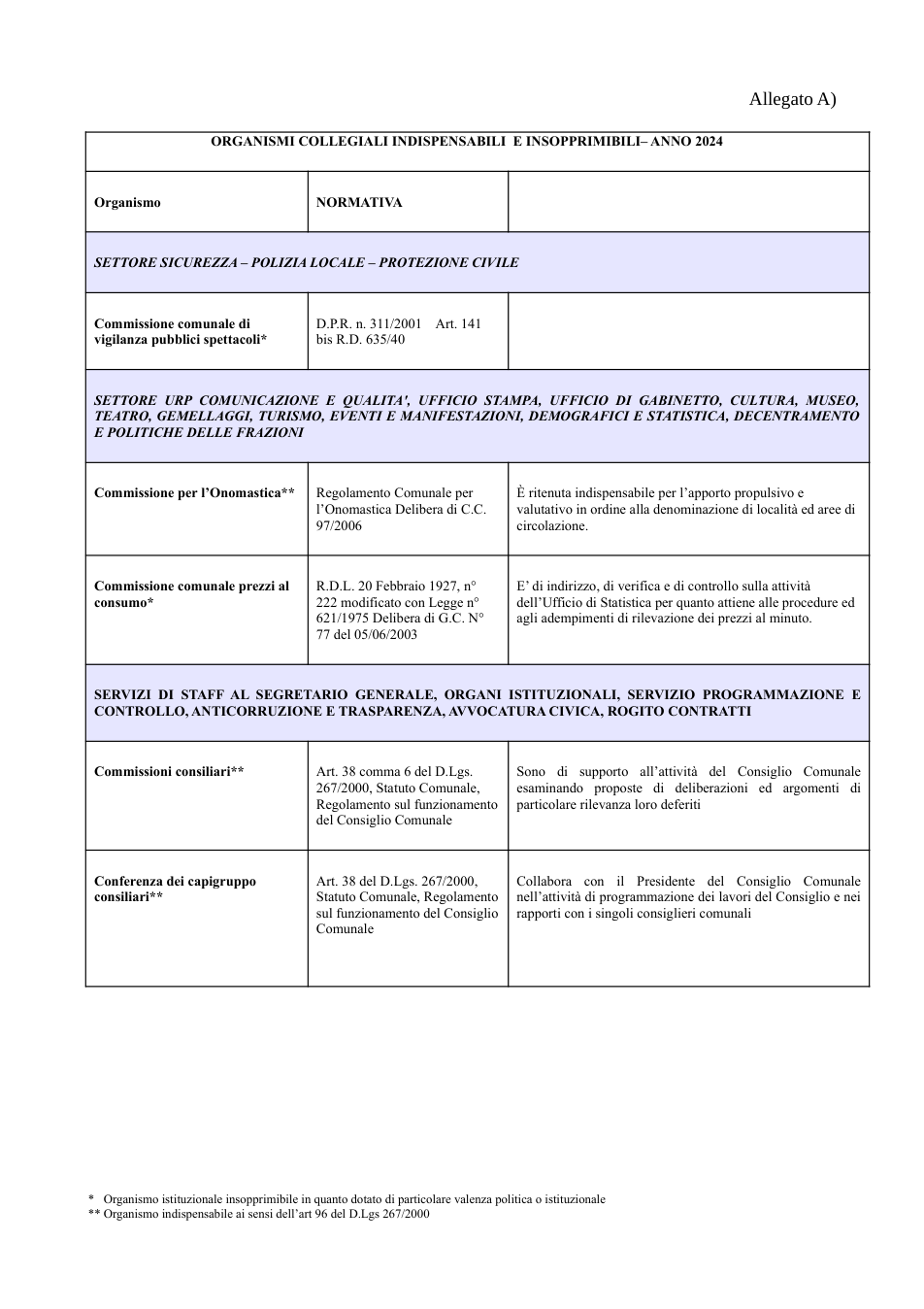 Pagina 1 del documento
