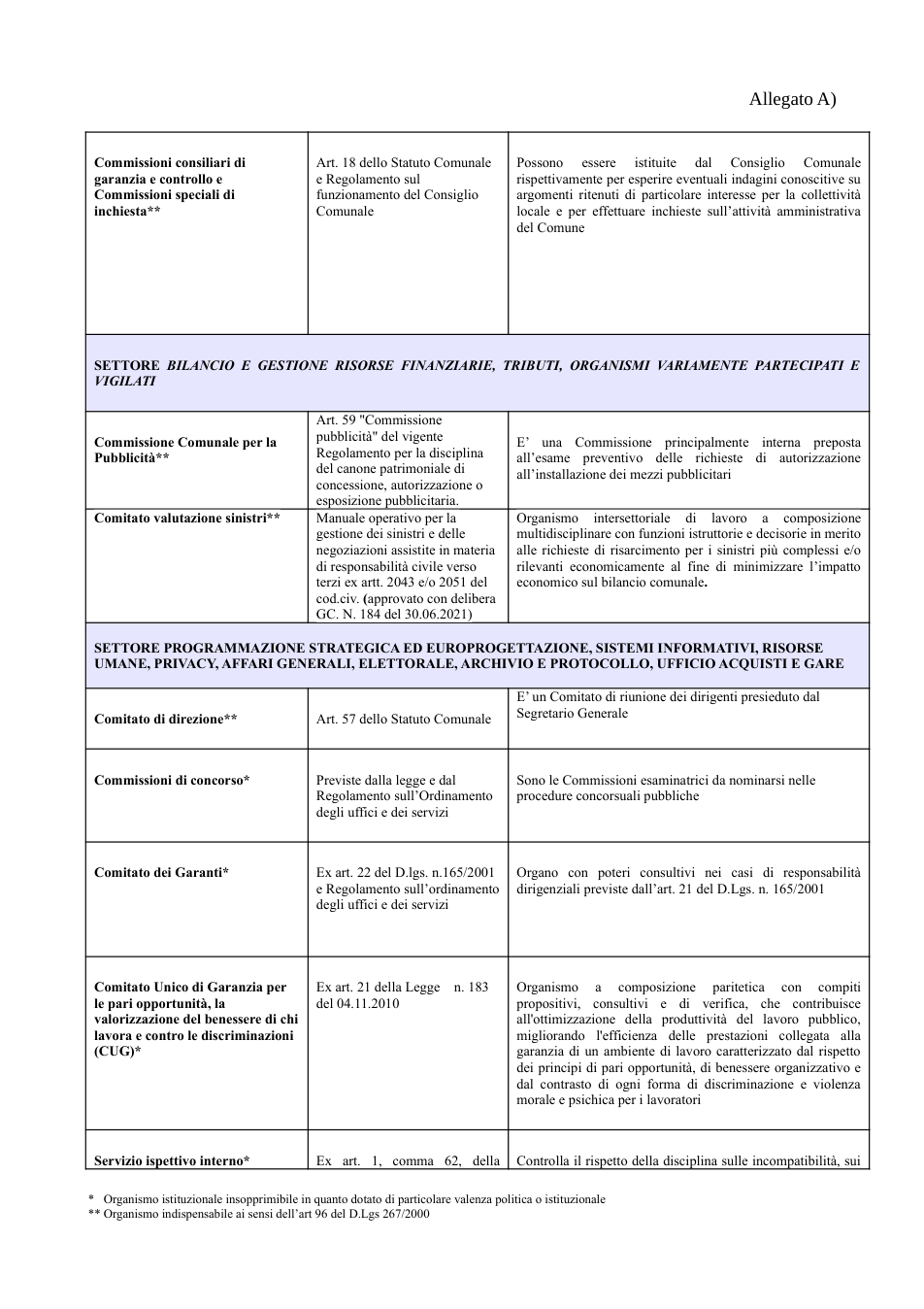 Pagina 2 del documento