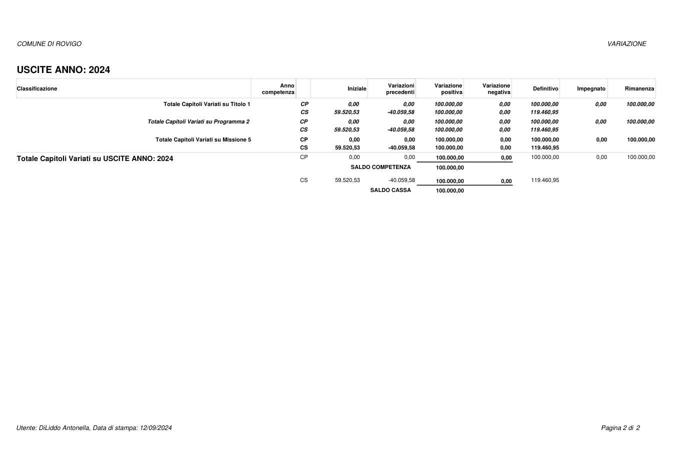 Pagina 2 del documento