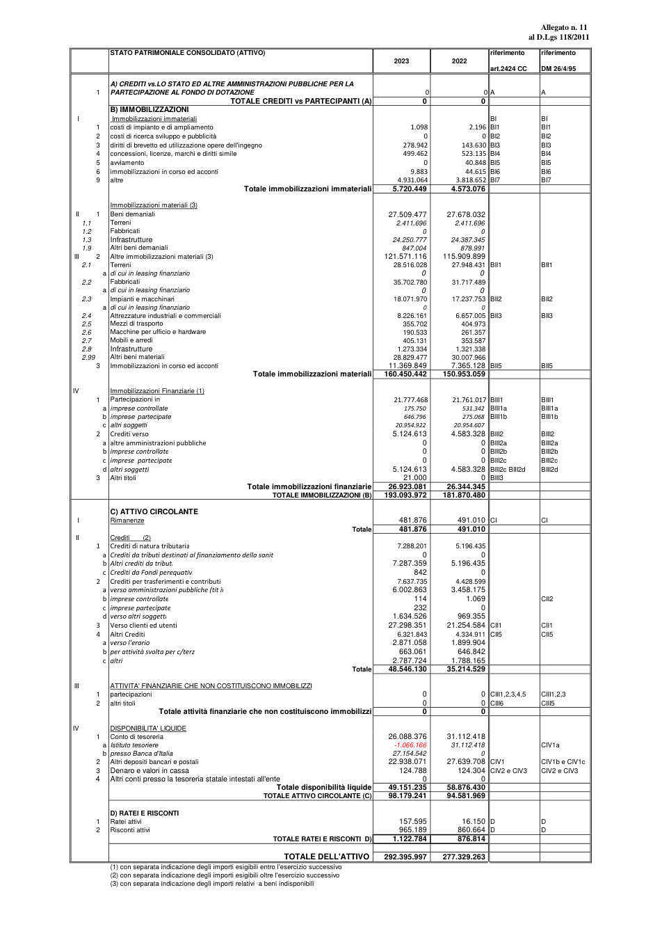 Pagina 2 del documento