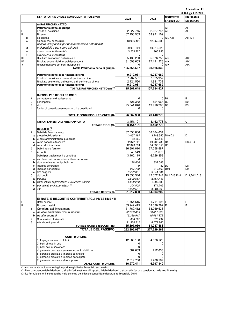 Pagina 3 del documento