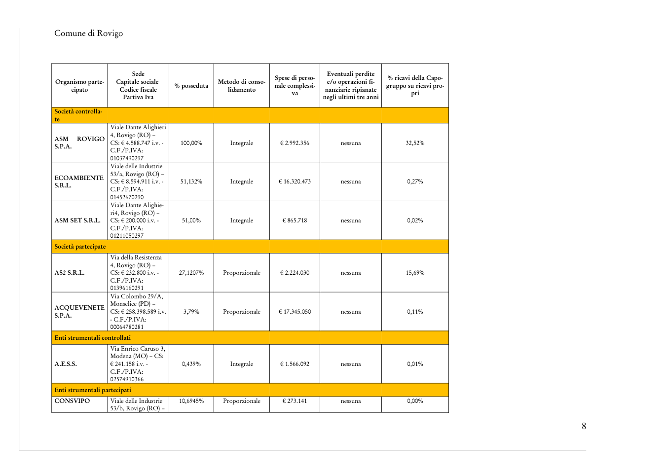 Pagina 8 del documento
