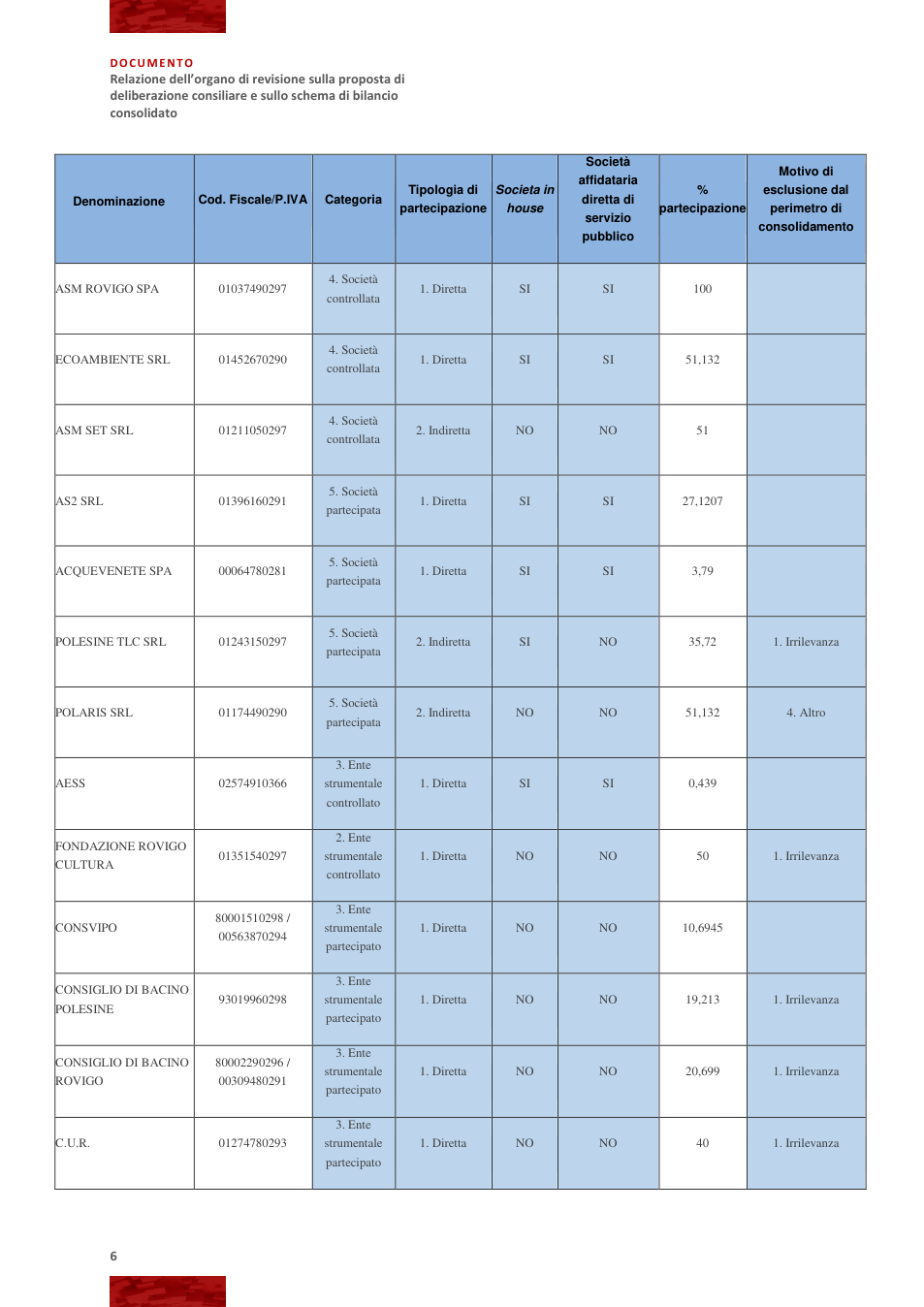 Pagina 6 del documento