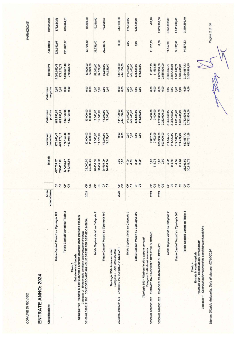 Pagina 2 del documento