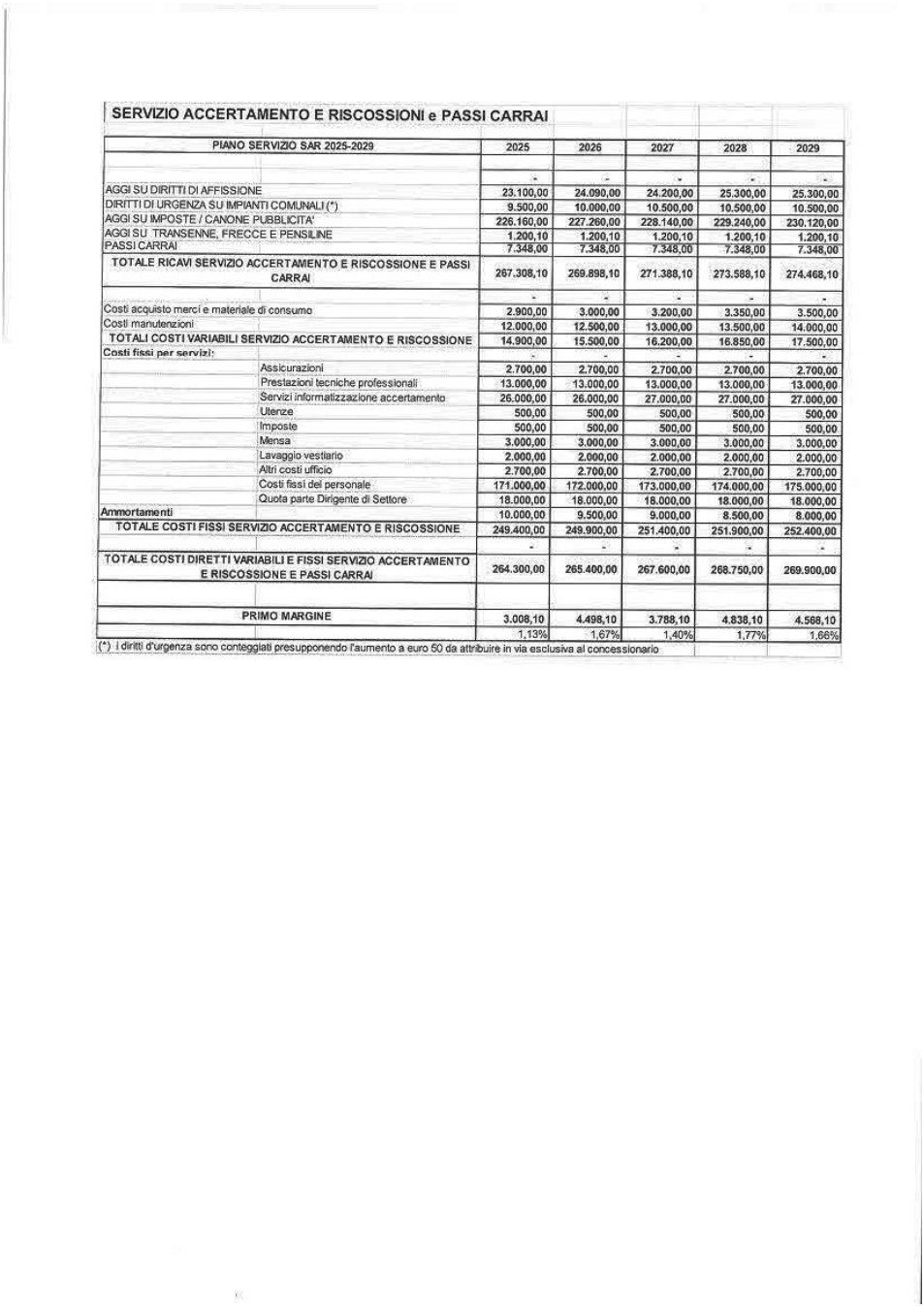 Pagina 11 del documento