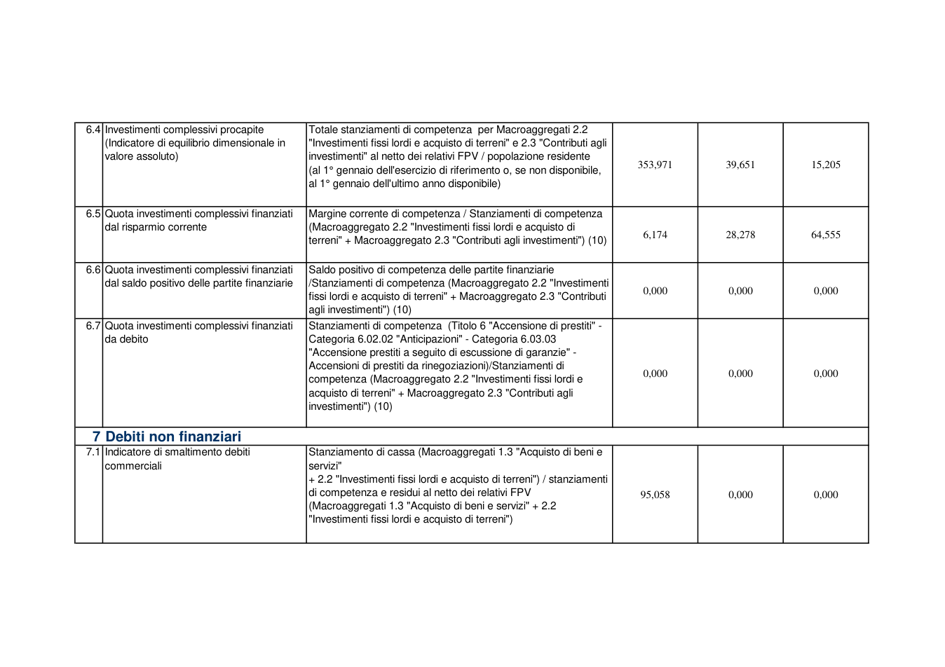 Pagina 5 del documento