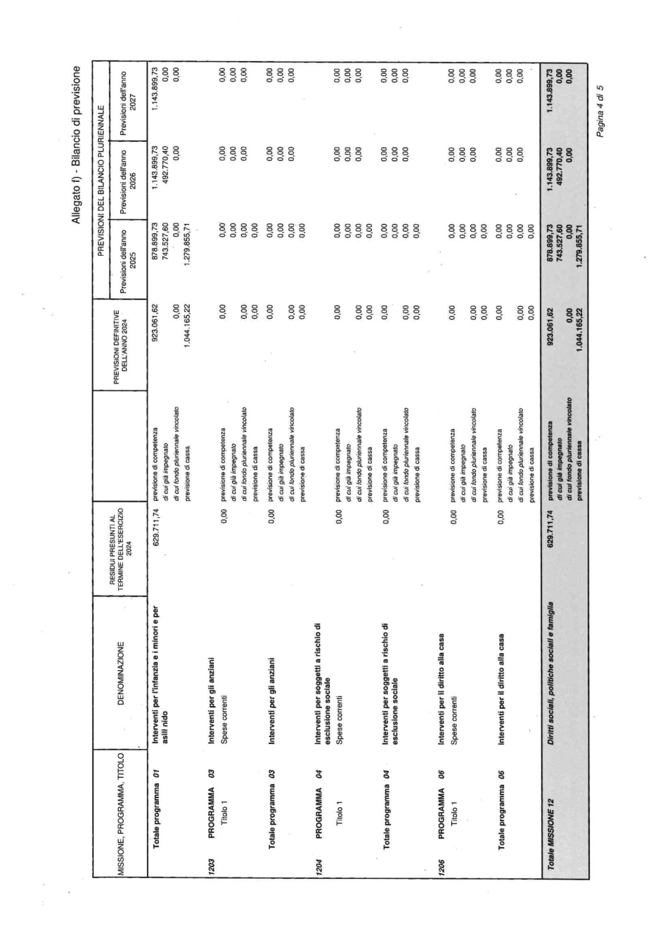 Pagina 5 del documento