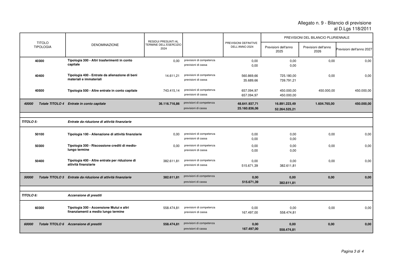 Pagina 4 del documento
