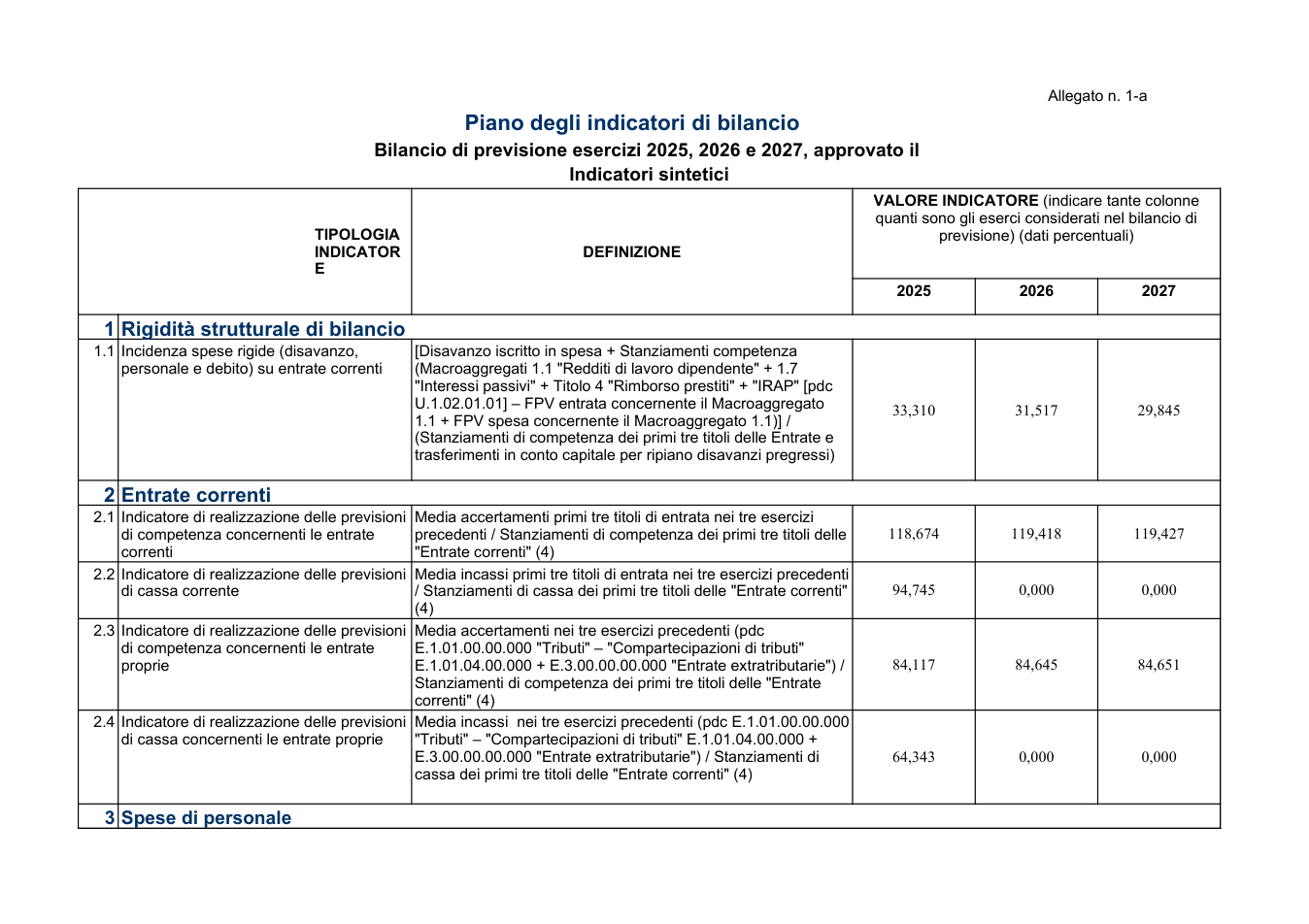 Pagina 2 del documento