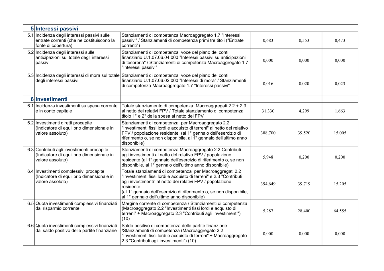 Pagina 4 del documento