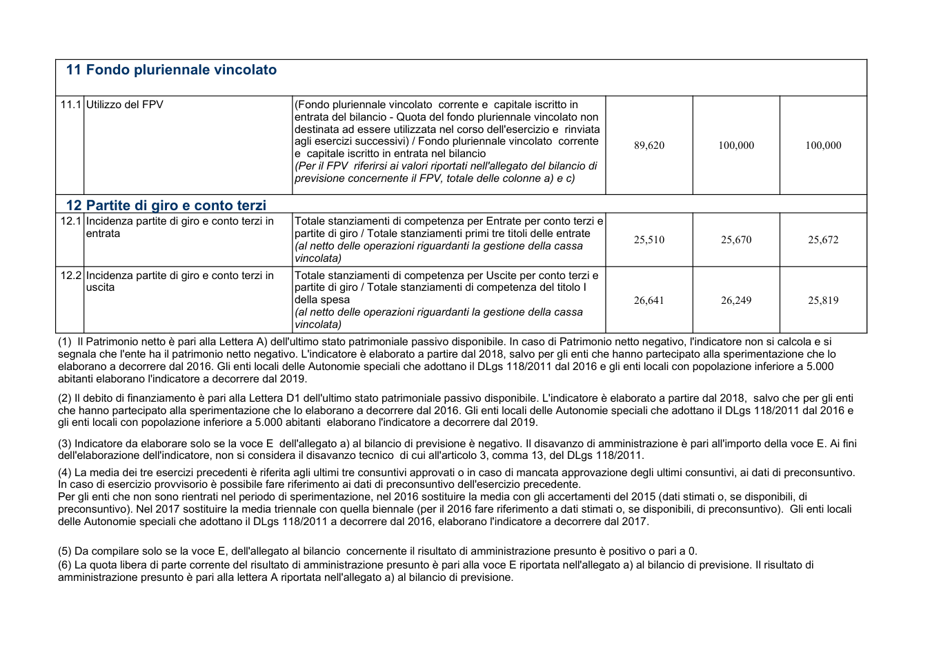 Pagina 7 del documento