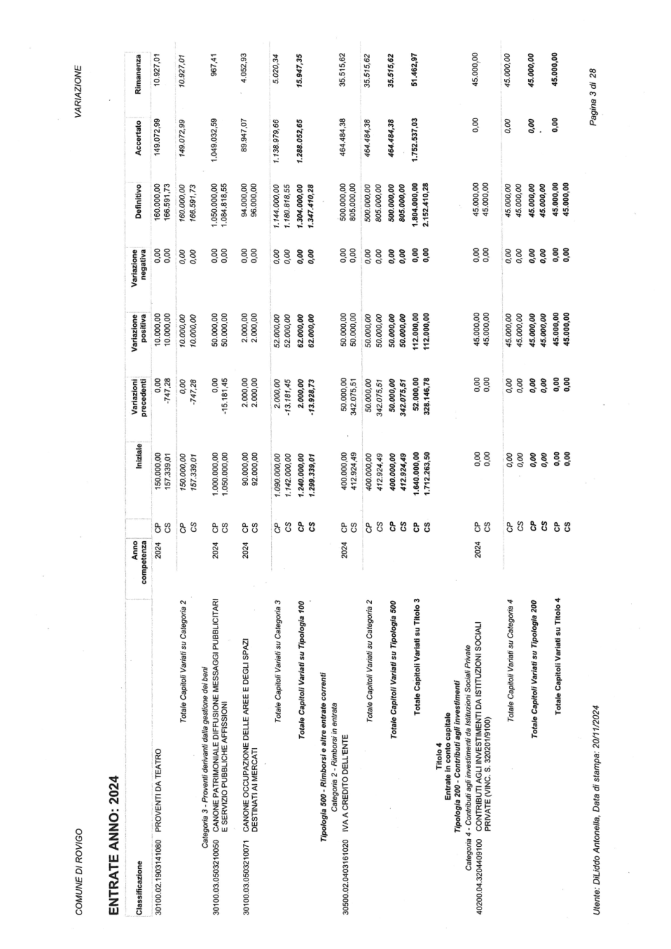 Pagina 11 del documento
