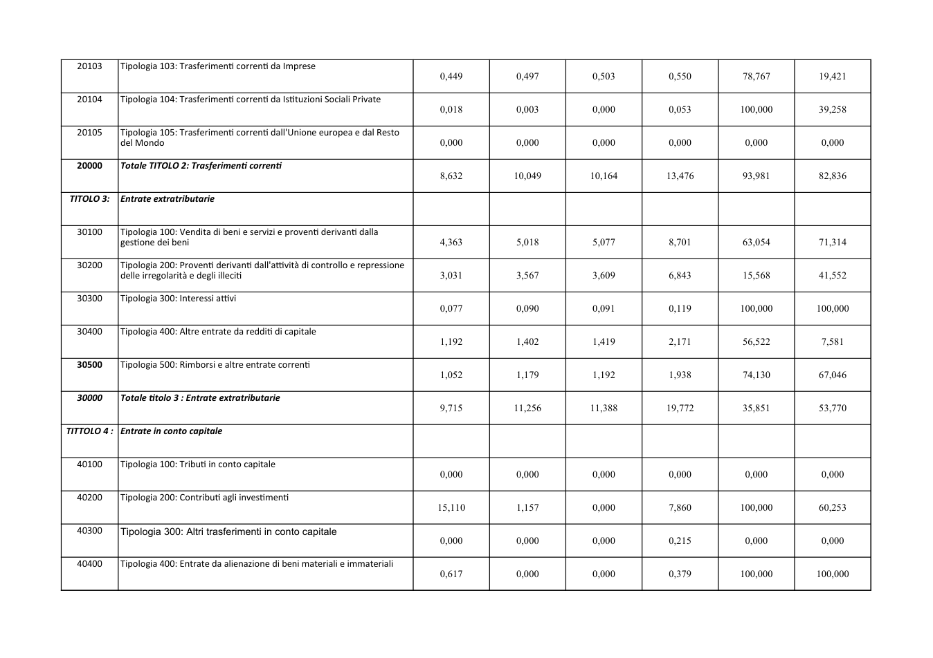 Pagina 10 del documento