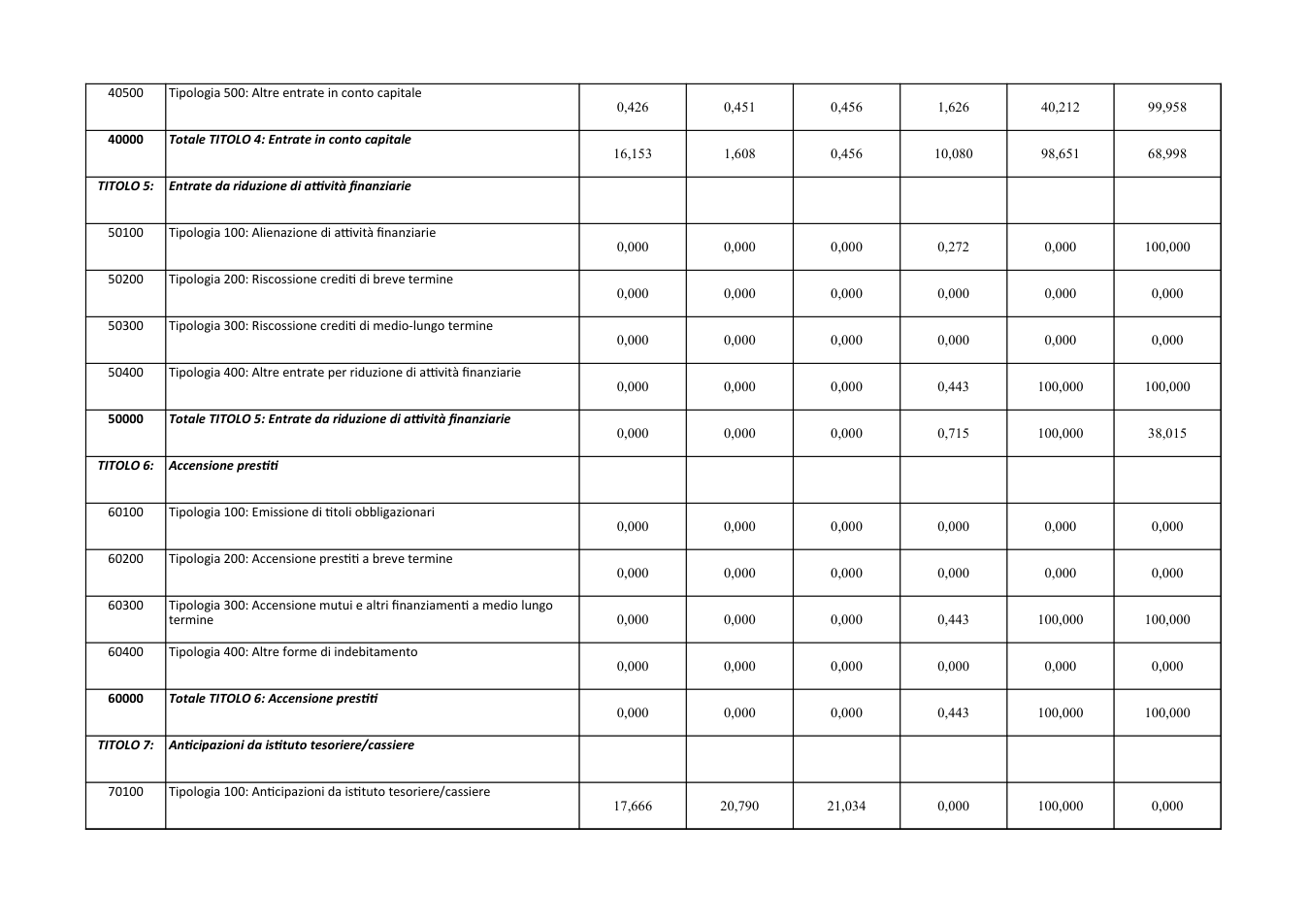 Pagina 11 del documento