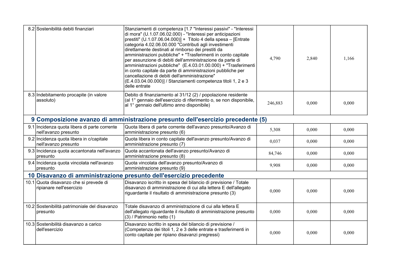 Pagina 6 del documento