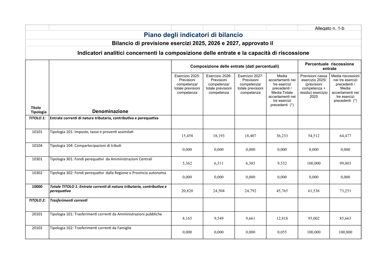 Pagina 9 del documento