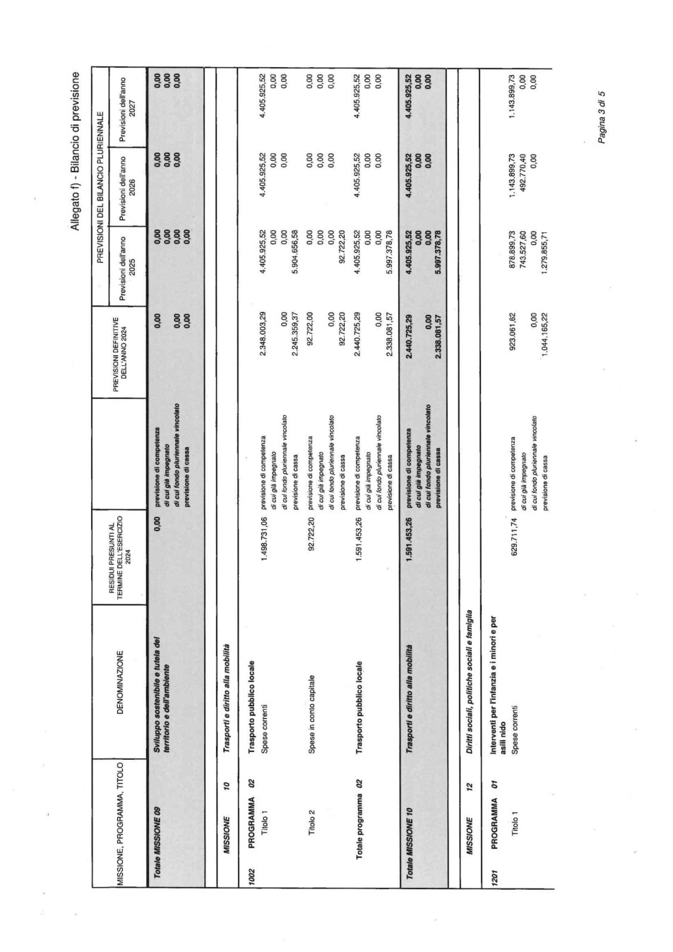 Pagina 4 del documento