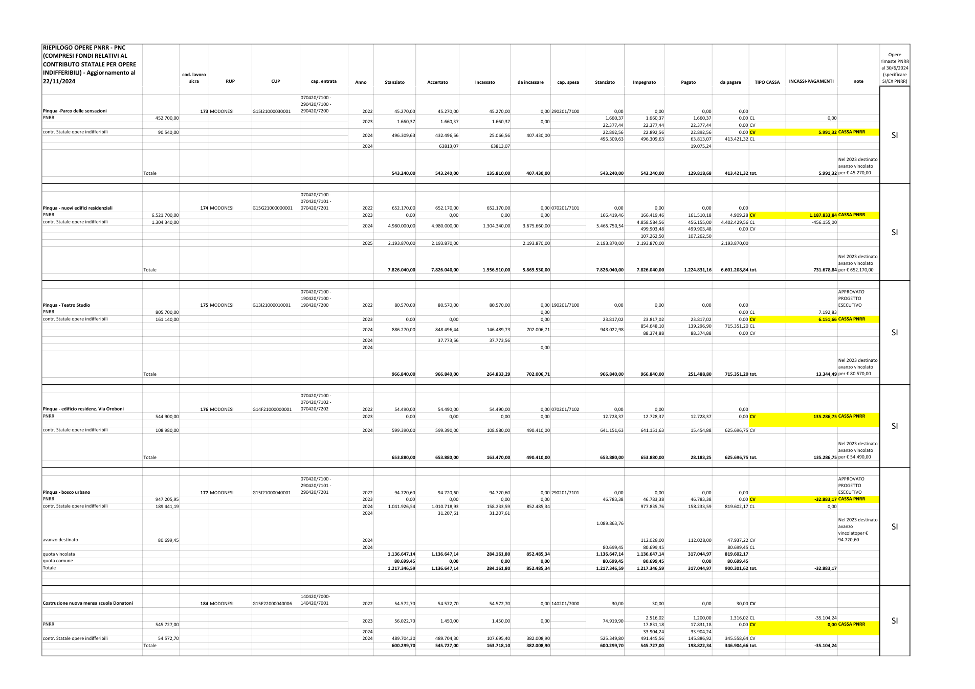 Pagina 3 del documento