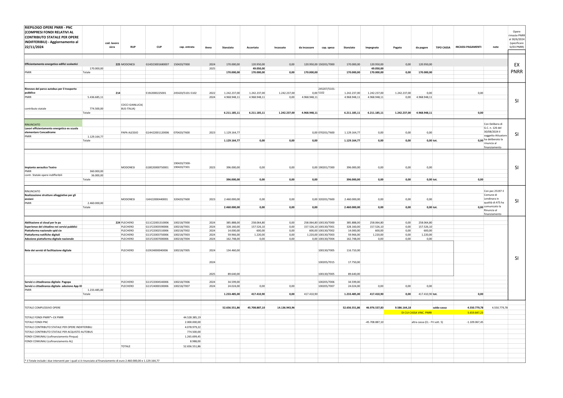 Pagina 5 del documento