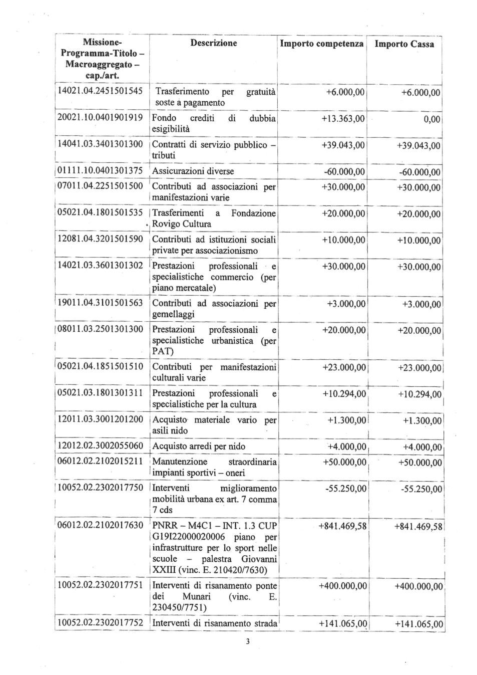Pagina 3 del documento